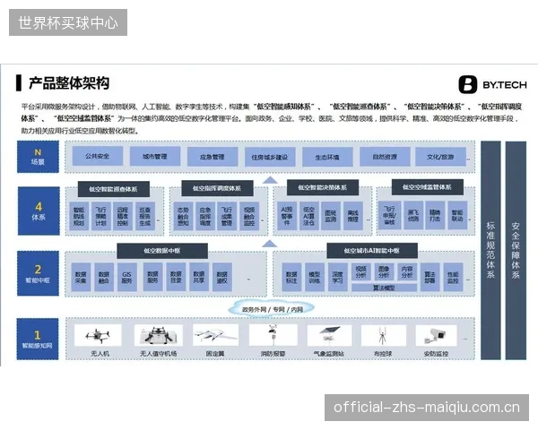 2026年,场馆无人机巡检的竞争力核心在于后台数据分析与AI算法,而支撑这一切的是运营经验 2026年,场馆无人机巡检的竞争力核心在于后台数据分析与AI算法,而支撑这一切的是运营经验